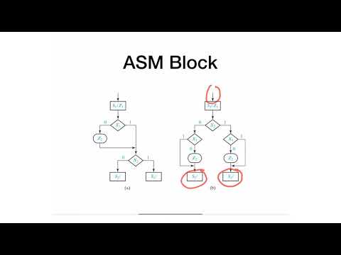 53 - ASM Charts