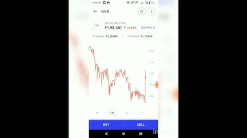 Maker ( MKR ) crypto is Rock today