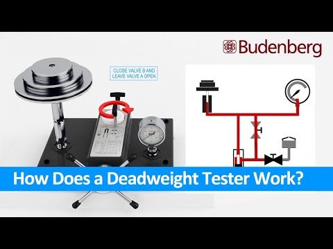 How does a Deadweight Tester Work?       Set-up | Operation | Pressure Flow