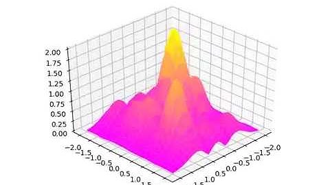 2D Quantum Harmonic Oscillator