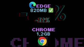 Chrome 1.2GB vs Edge 820MB... ¿cuál es MEJOR? 😱