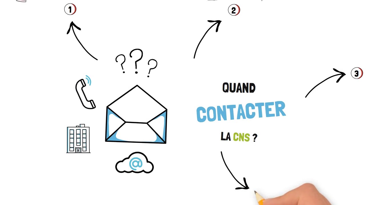 L Assurance Maladie Assure Cns Luxembourg