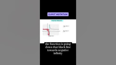 Function Behavior — Limit Notation #algebra2easy #maths #limits #calculus #functions #mathhacks