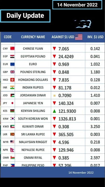1-dollar-to-usd