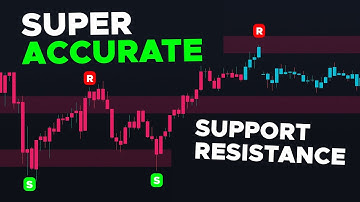 BEST TradingView Support and Resistance Indicator - Scalping & Trading Strategy