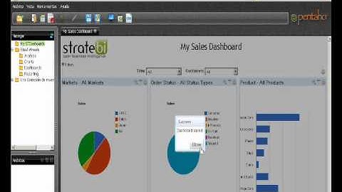 Easy Dashboards for Pentaho