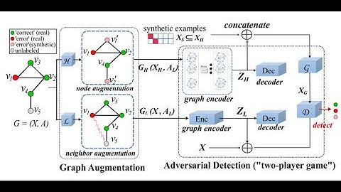 GEDet: Detecting Erroneous Nodes with A Few Examples