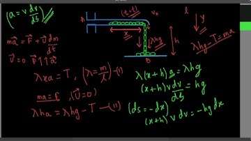 Solution to Irodov