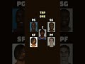 Geeeeeeeeeeeeee #nba #basketball