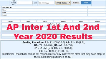 AP Intermediate Results 2020 - How To Check Inter Result 2020 - AP Inter 1ST & 2ND YEAR Results 2020