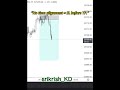 NQ 9am  #trading #goldtrading #cryptocurrency