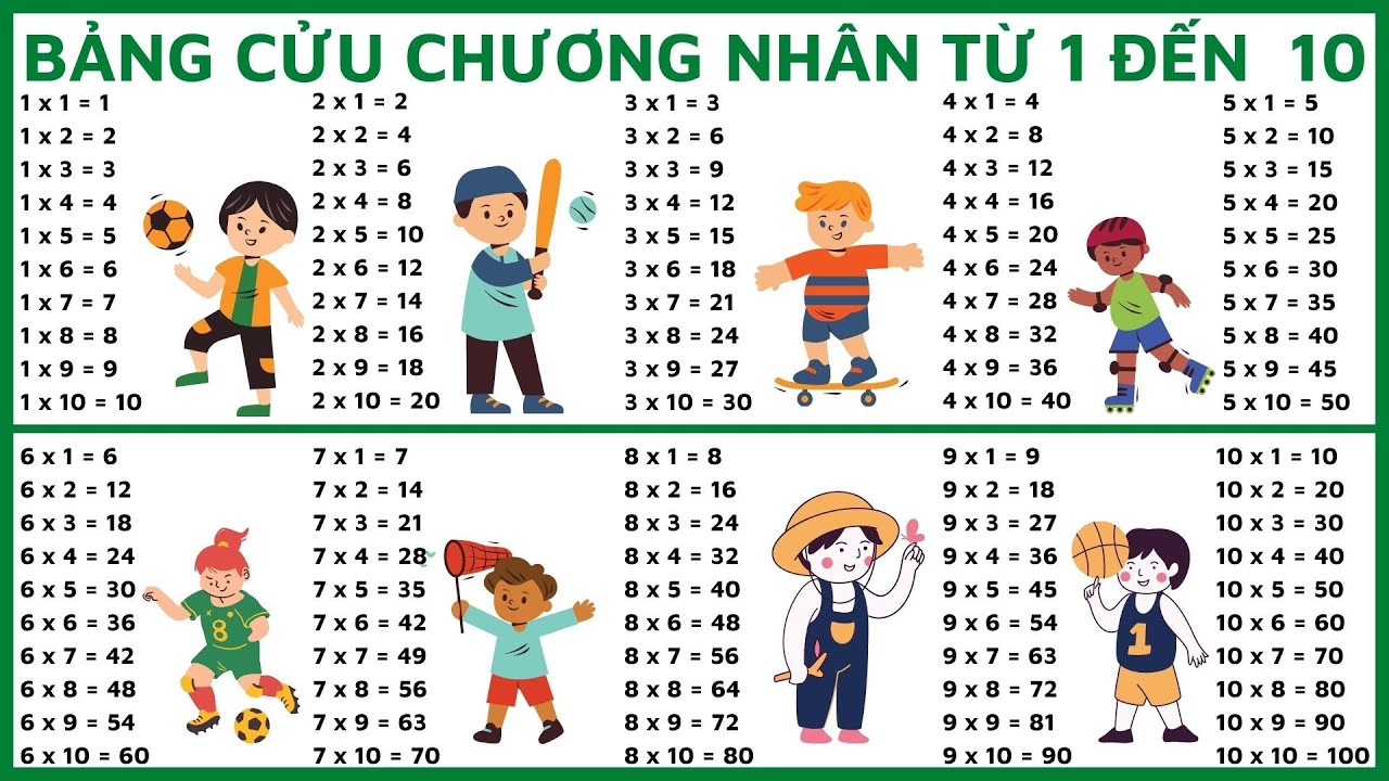 Bảng cửu chương nhân từ 1 đến 10 | bảng cửu chương từ 1 đến 10 | bảng cửu chương từ 2 đến 9