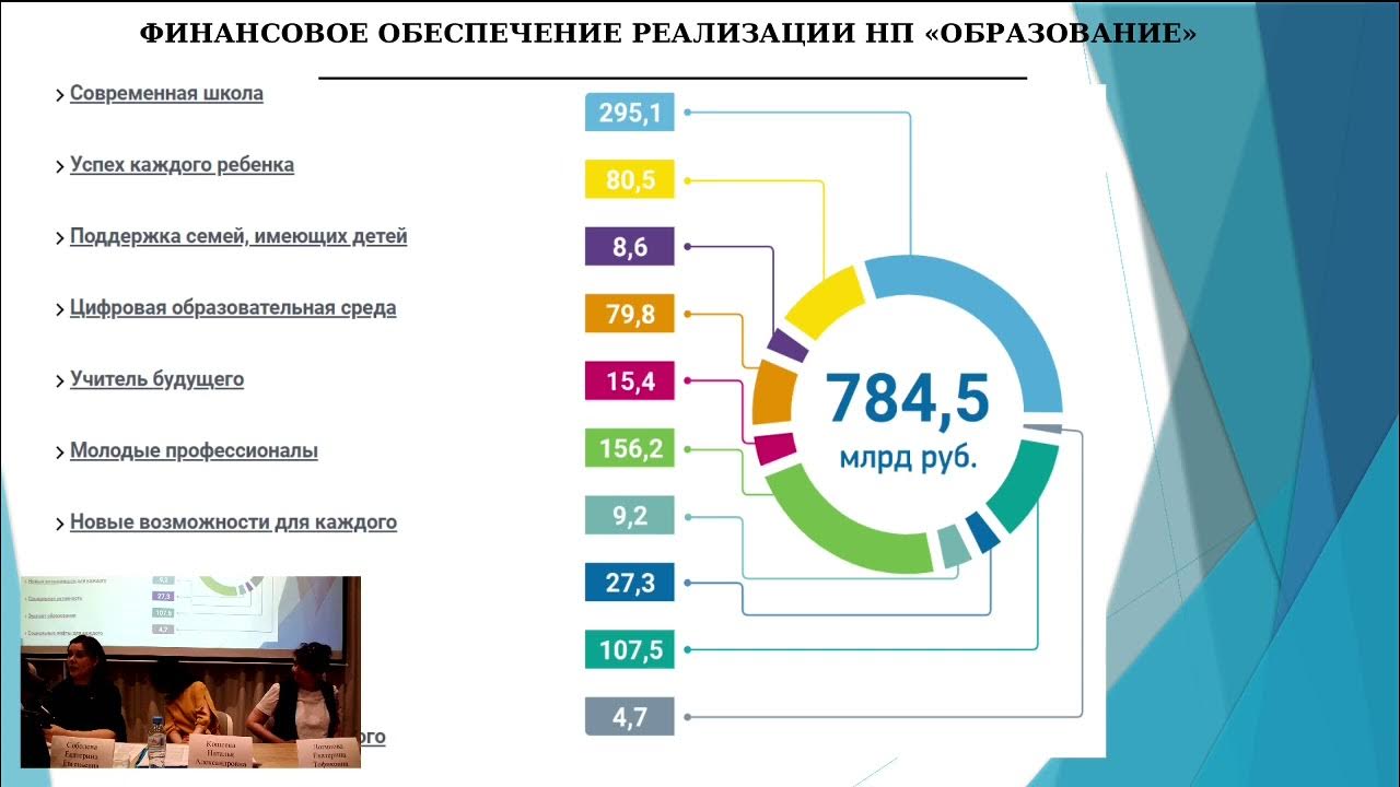 Вопросы образования 2021