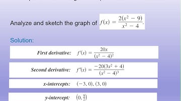 MATH1910 Lecture 17 Chapter 3 Section 6 A Summary of Curve Sketching