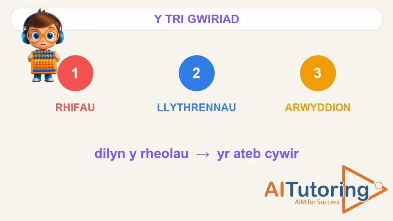 Llun bach fideo ar gyfer Rhannu Algebra