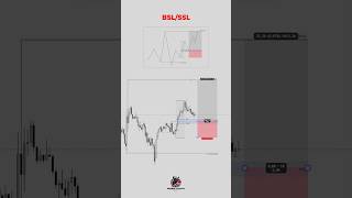 Bsl Ssl Explained Like A Pro Smart Money Trap Exposed