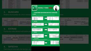 1 FUNCIÓN DE CADA CATEGORÍA #excel #parati #funcionesexcel #productividad #automatizacion
