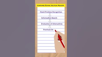 Consumer Buying Decision Process| Five Stages| Marketing| Consumer Behaviour| Commerce