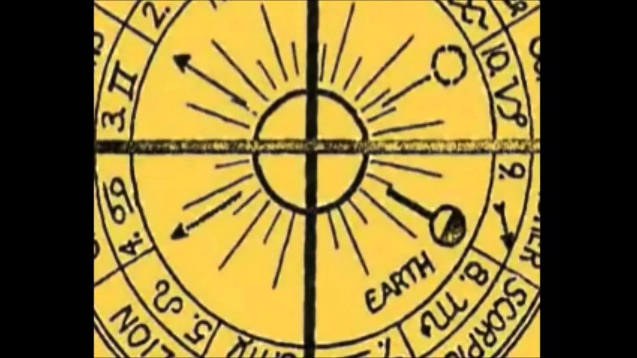 Astrologia, Mitologia, Horus e Jesus
