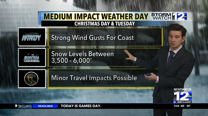 Wednesday, December 20th Morning Weather