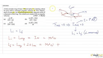 A thin circular ring of mass M and radius r is rotating about its axis with a constant angularve...