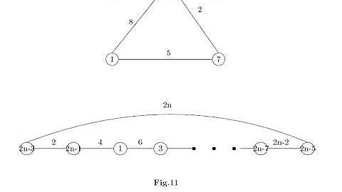 Labeling, Covering and Decomposing of Graphs