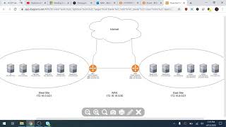 CTS3392C - DFS Setup for Group Nesting Lab