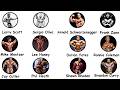 Every Olympia Champion Training Style Explained Part 1 