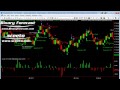 Why Scalp Trading Works - 2-3 ticks all day long - YouTube
