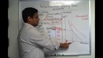 NEIU ECON Lecture Series 15 (Part4): Tools-Analyzing more than two Variables