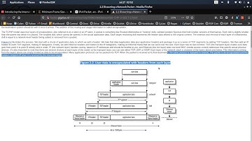 TCP/IP Model: How data travels through the internet