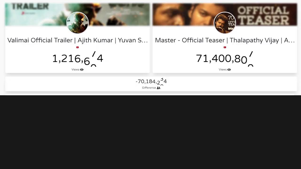 Valimai Vs Master trailer view count