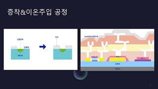 [신일고 과학신문부] 반도체 공정