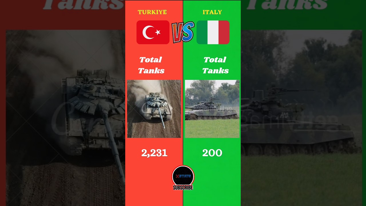 Turkiye Vs Italy Military Comparison || 