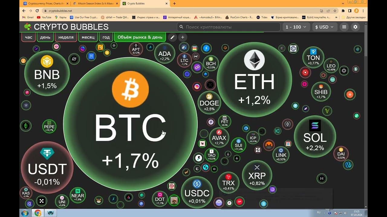 LPT обзор рынка