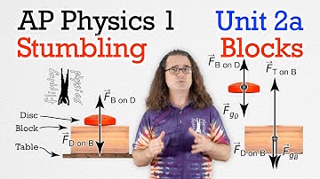 Fixing Unit 2a Misconceptions in AP Physics 1