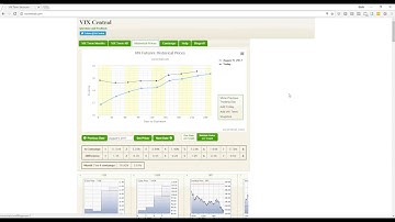 Explanation of Contango, Backwardation and the VIX Curve Structure