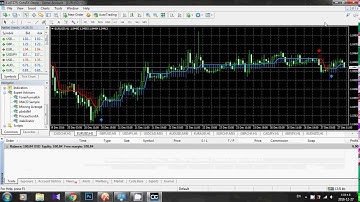 How to install a custom indicator to MetaTrader 4