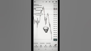 Part 3 - XAUUSD #xauusd #forex #trading #forextrading #forextrader #stockmarket #foryou #shortvideo