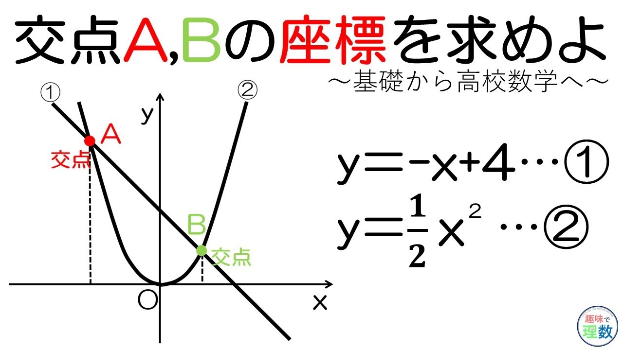 中学数学 一次関数と二次関数の交点の求め方 テスト対策 おまけ高校数学の道 Youtube
