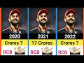 Virat Kohli IPL salary from 2008/2022