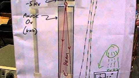 DIY Scanning Electron Microscope