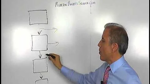 Important information about mineral rights and title searches | AFX