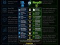“SQL vs MongoDB 🤯 What’s the Real Difference?”