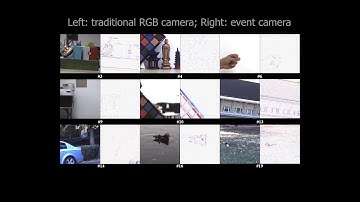 [CVPR 2020] Guided Event Filtering (3min)