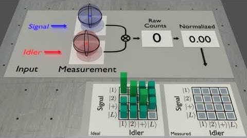 Quantum State Tomography Animation