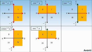 5. 12M02.2 CV3 Properties of ITF Part I