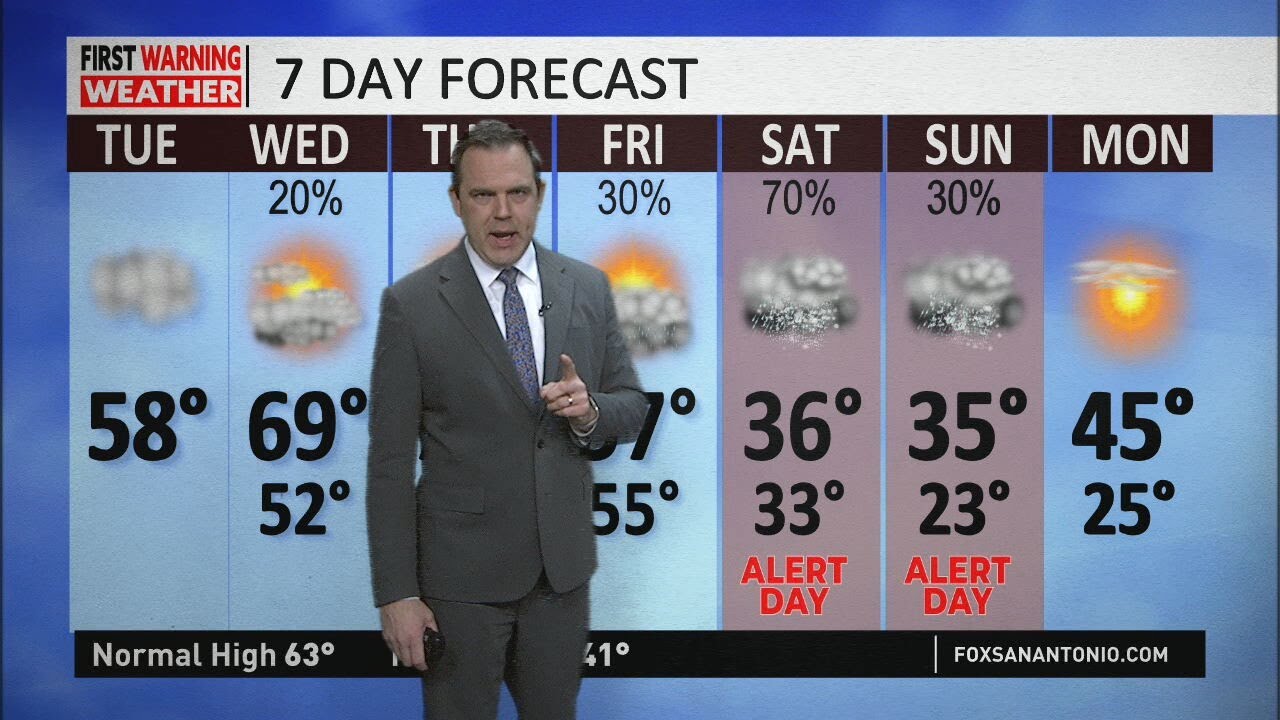 Arctic cold front moves in this weekend, temperatures plunge - YouTube