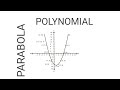 POLYNOMIALS/QUADRATIC POLYNOMIAL