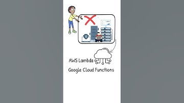 What is a Serverless Function? Explained Simply for Beginners